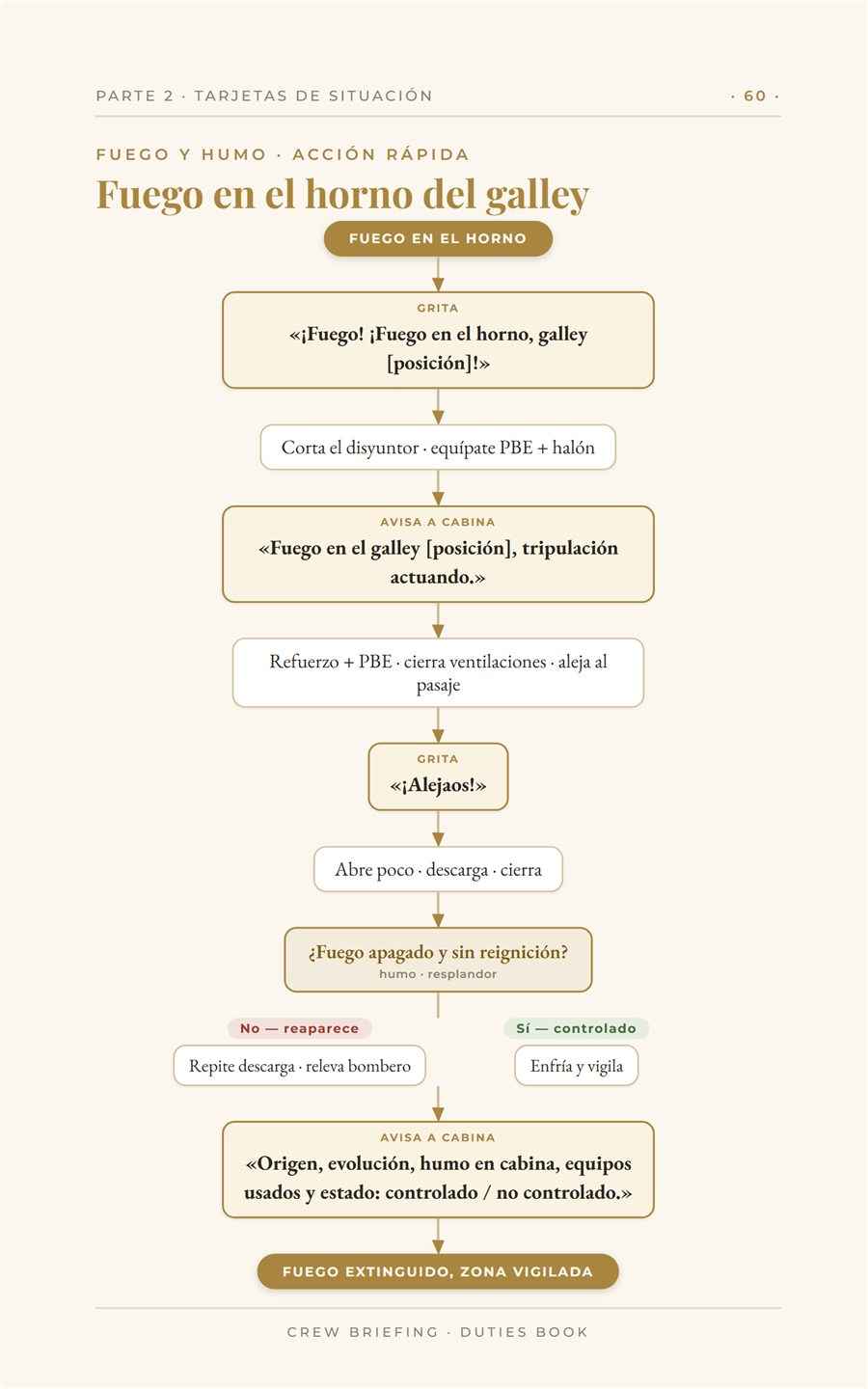 Decision tree for emergencies